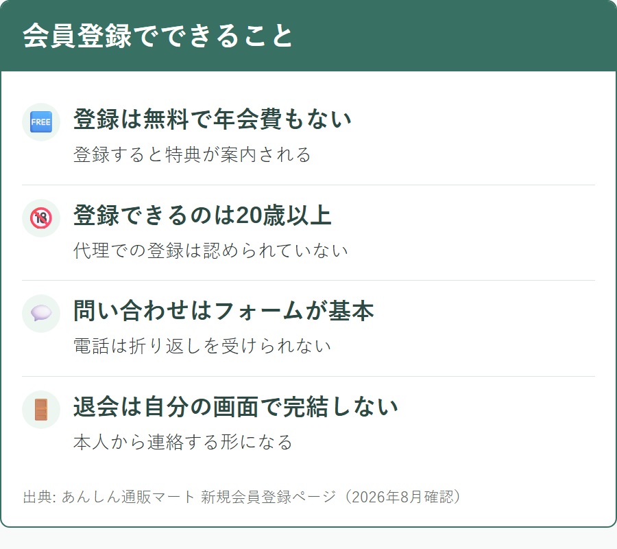 あんしん通販マートの会員登録でできることと、退会や問い合わせの手段