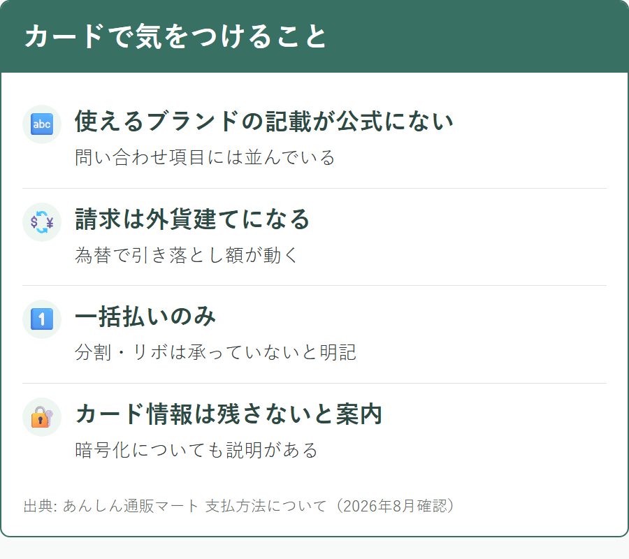 あんしん通販マートでクレジットカードを使うときの注意点
