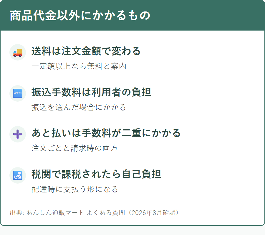 あんしん通販マートで商品代金以外にかかる費用の一覧