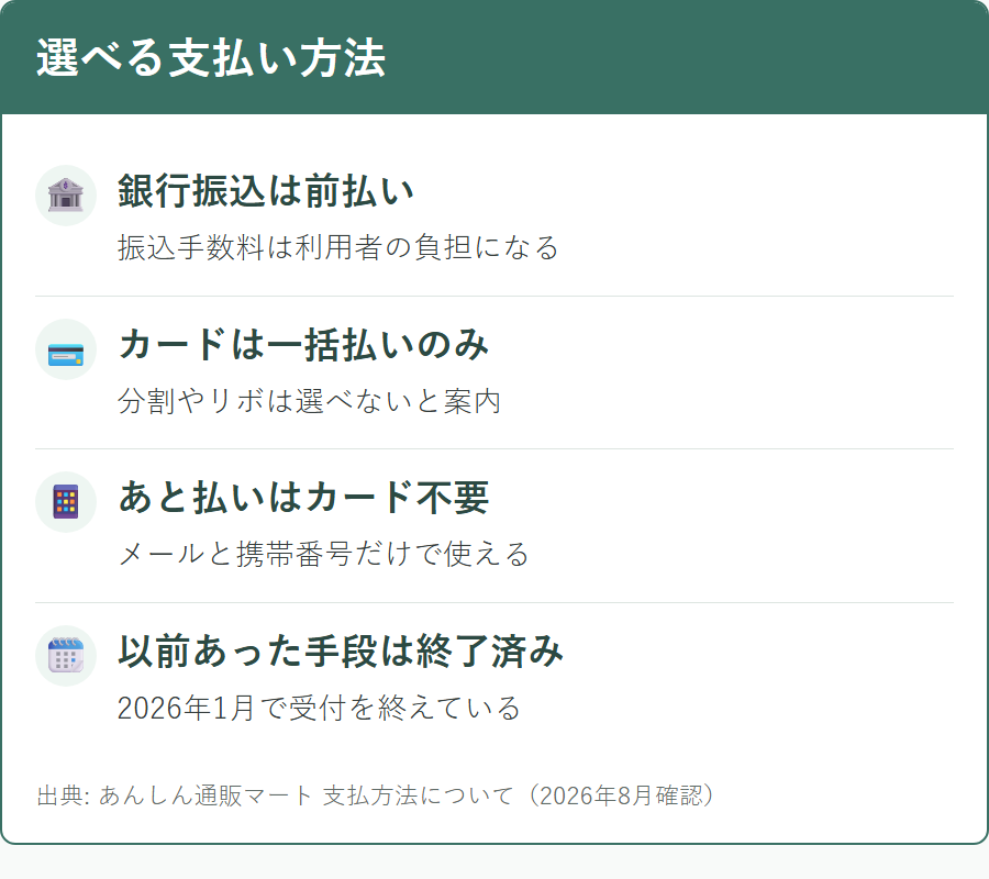あんしん通販マートで選べる3つの支払い方法とそれぞれの特徴