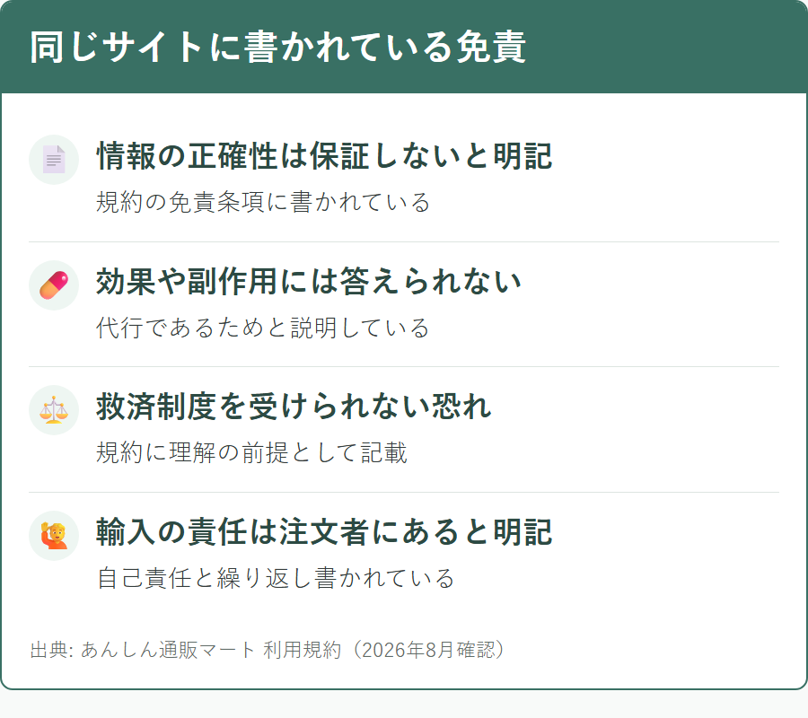 あんしん通販マートが利用規約などで免責している内容