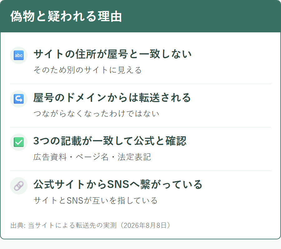 あんしん通販マートが偽物と疑われる理由と、公式サイトかどうかの確かめ方