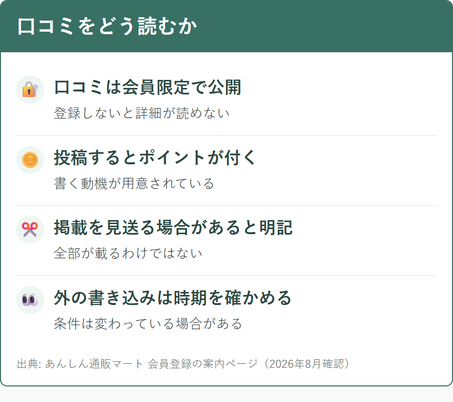 あんしん通販マートの口コミを読むときに知っておく前提