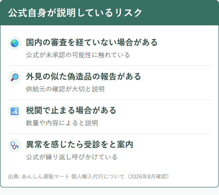 あんしん通販マートが個人輸入のリスクとして自ら説明している内容