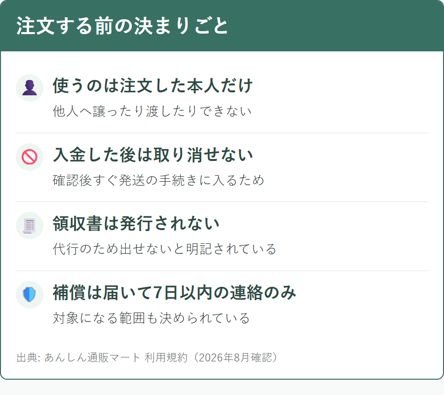 あんしん通販マートを利用する前に知っておく個人輸入のルールと補償の範囲