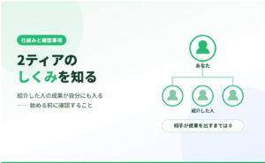 2ティアアフィリエイトの仕組みと参加前の確認事項
