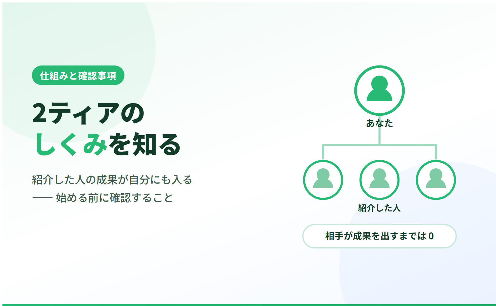 2ティアアフィリエイトの仕組みと参加前の確認事項
