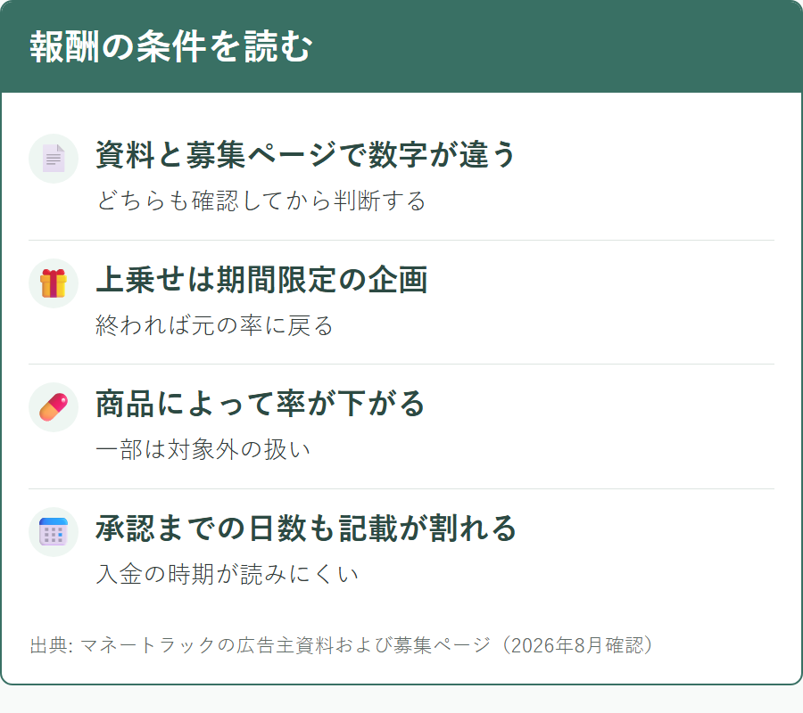 ベストケンコーのアフィリエイト報酬の条件と確認すべき点
