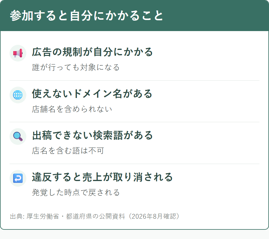 アフィリエイトに参加すると自分に適用される規制と規約