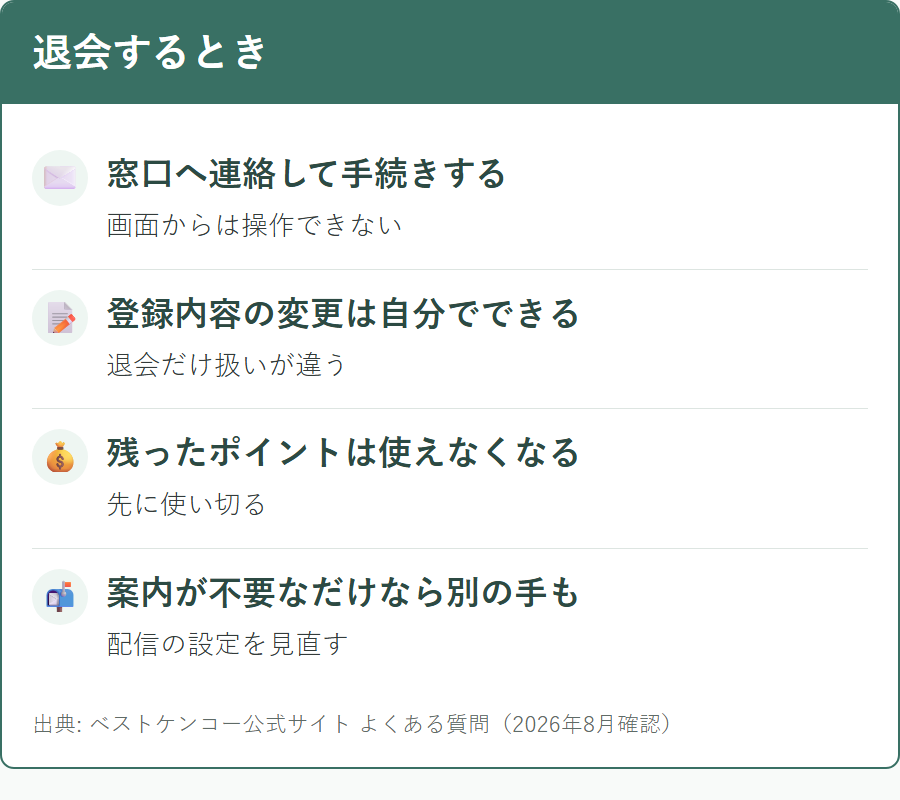 ベストケンコーを退会する方法と注意点