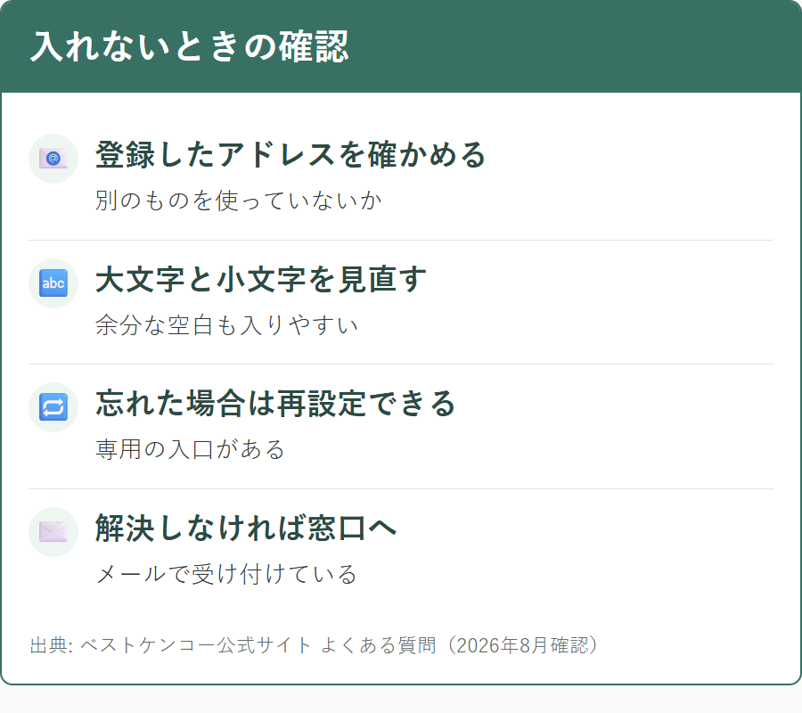 ベストケンコーにログインできないときに確認する項目