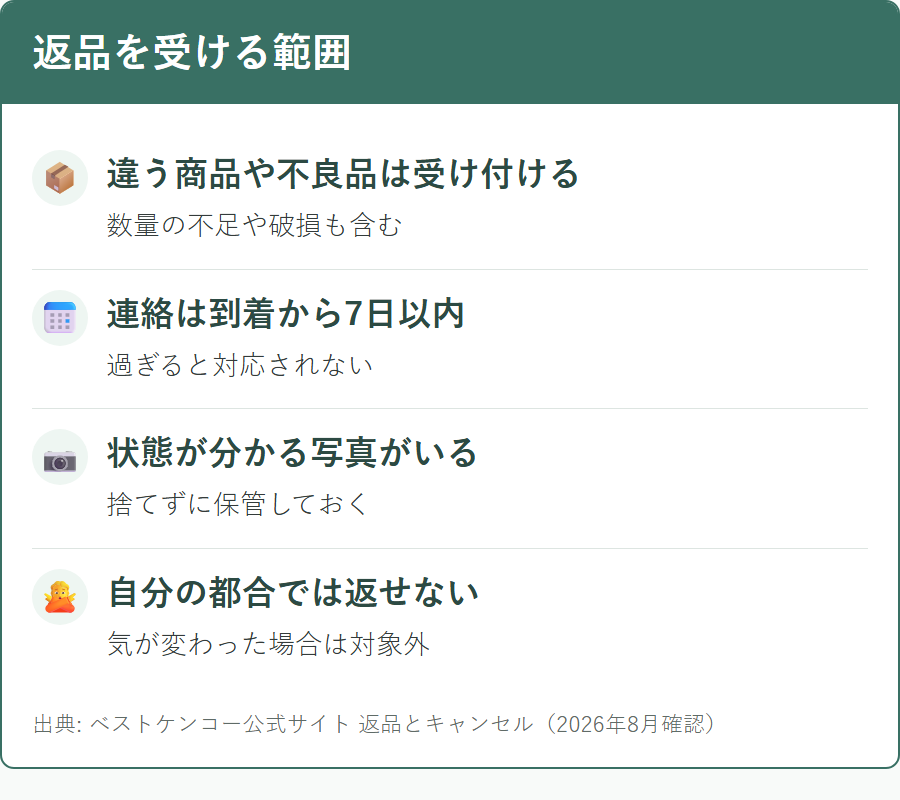 ベストケンコーが返品や交換を受け付ける条件