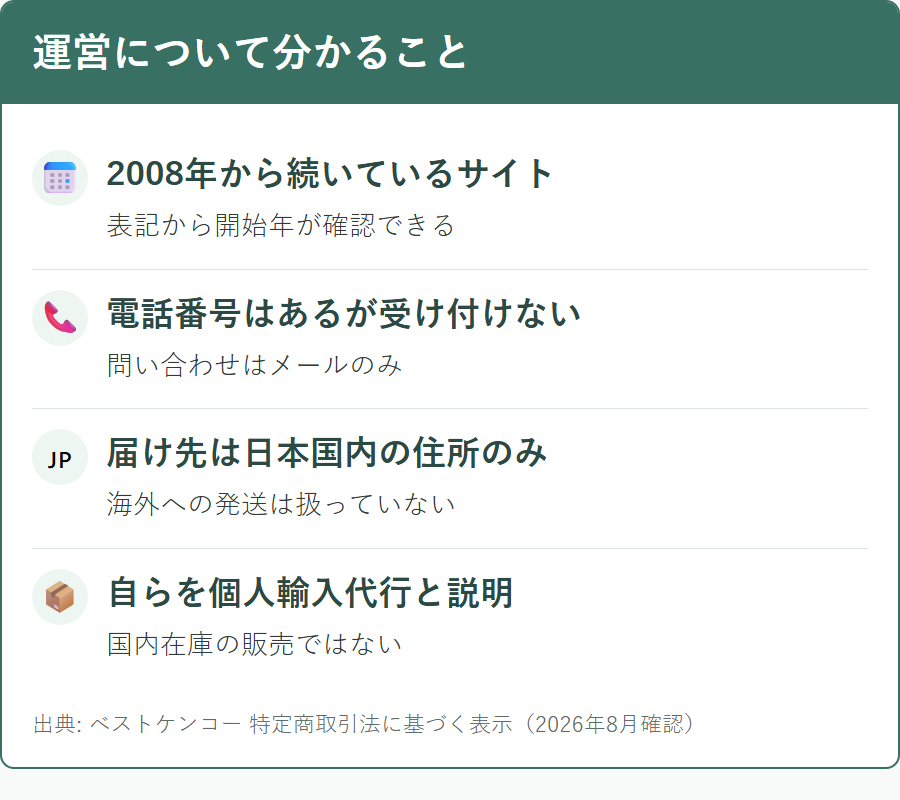 ベストケンコーの運営会社について公式サイトから確認できる範囲