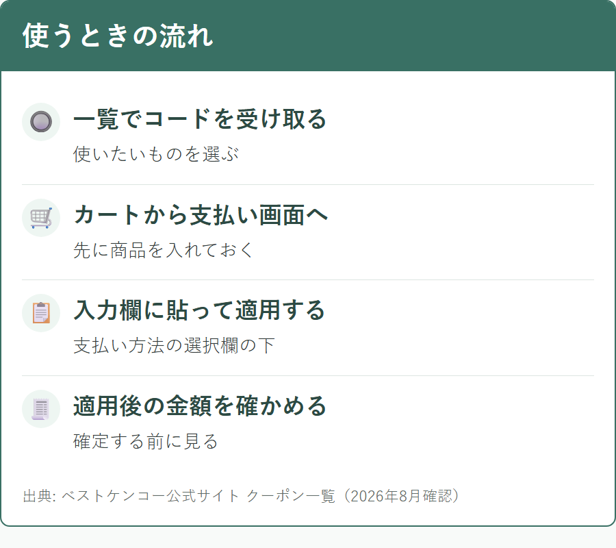 ベストケンコーでクーポンを適用する手順