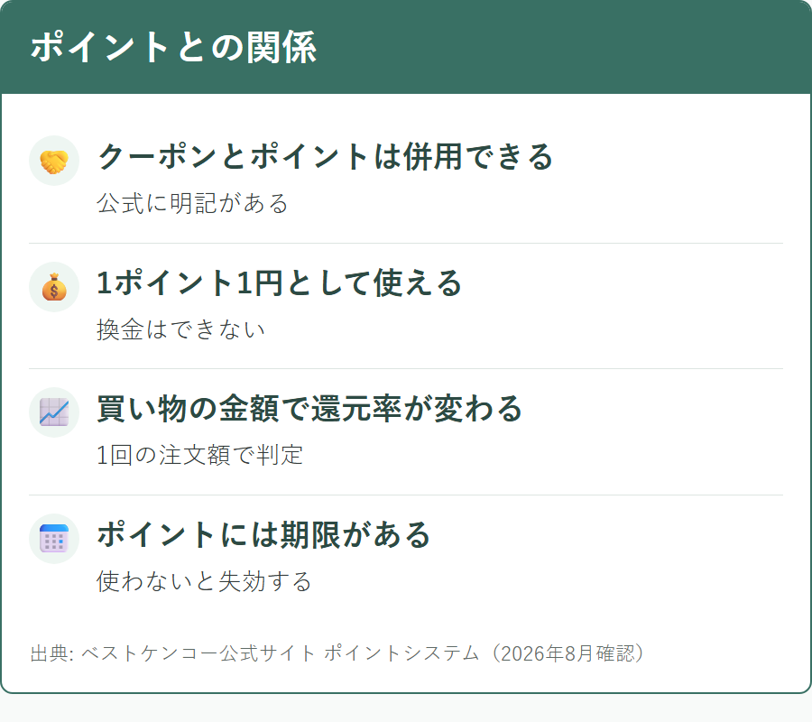 ベストケンコーのクーポンとポイントの併用について