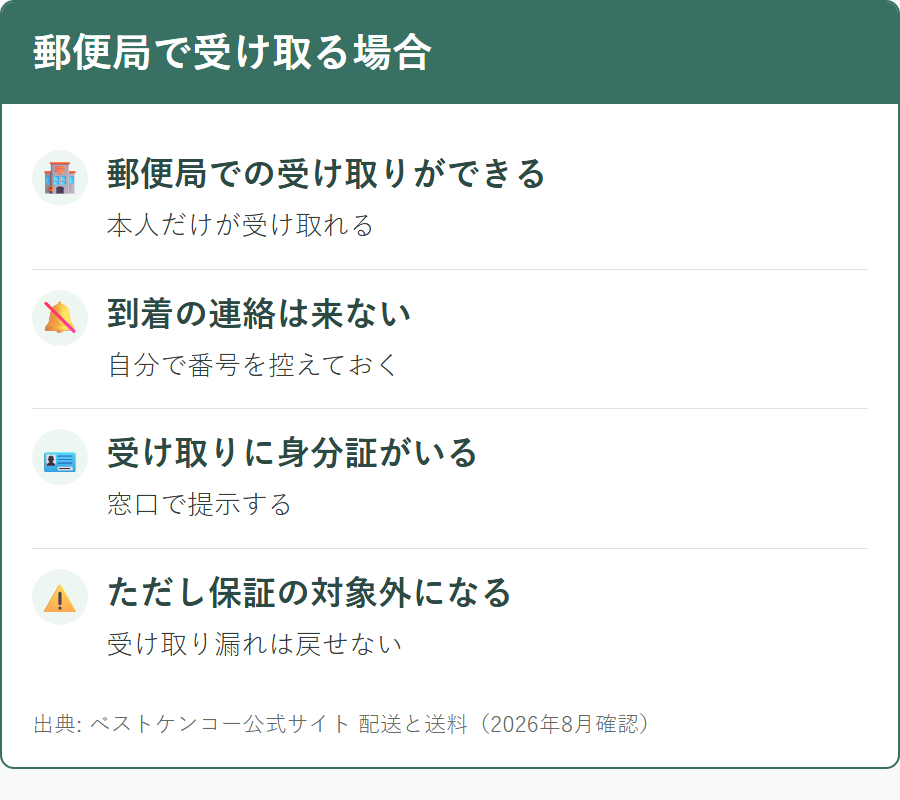 ベストケンコーで郵便局留めを使うときの条件と注意点