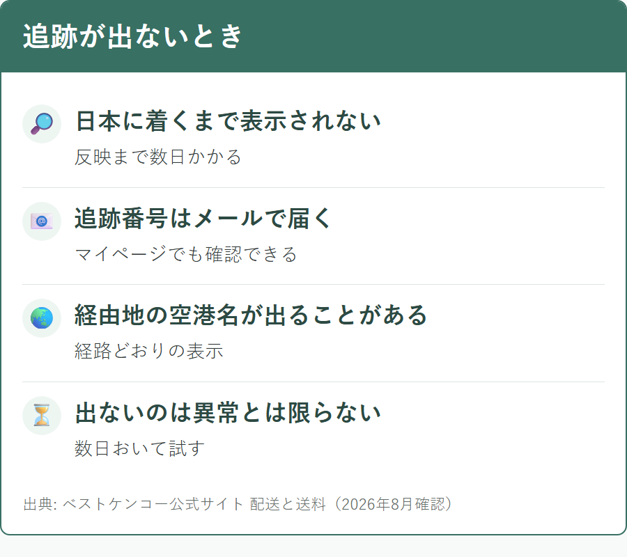 ベストケンコーの追跡番号が表示されない理由と確認方法