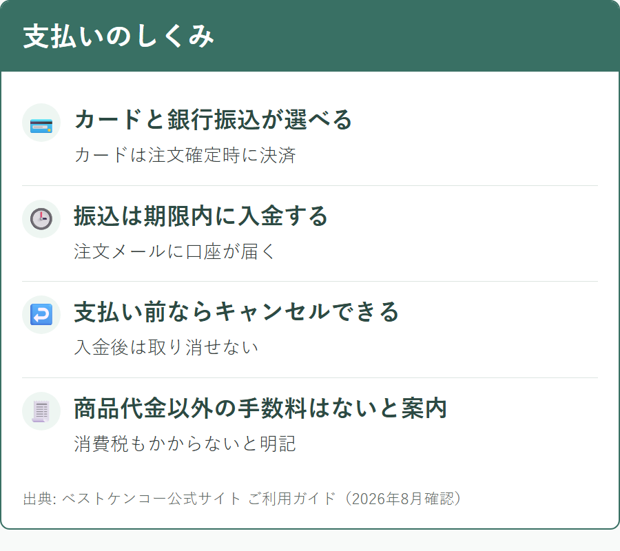 ベストケンコーの支払い方法とキャンセルの条件