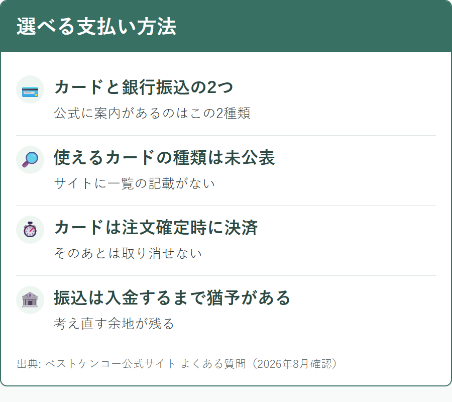 ベストケンコーで選べる支払い方法の種類と特徴