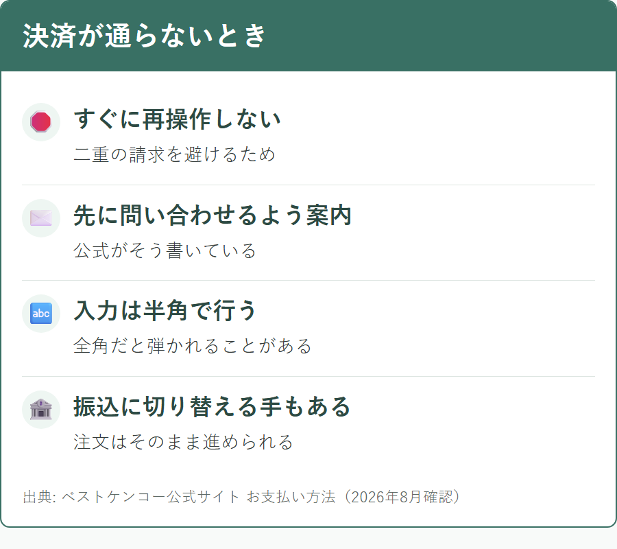 ベストケンコーでカード決済が通らないときに確認すること