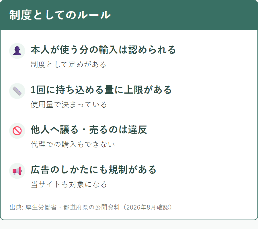 個人輸入が認められる範囲と禁止されている行為