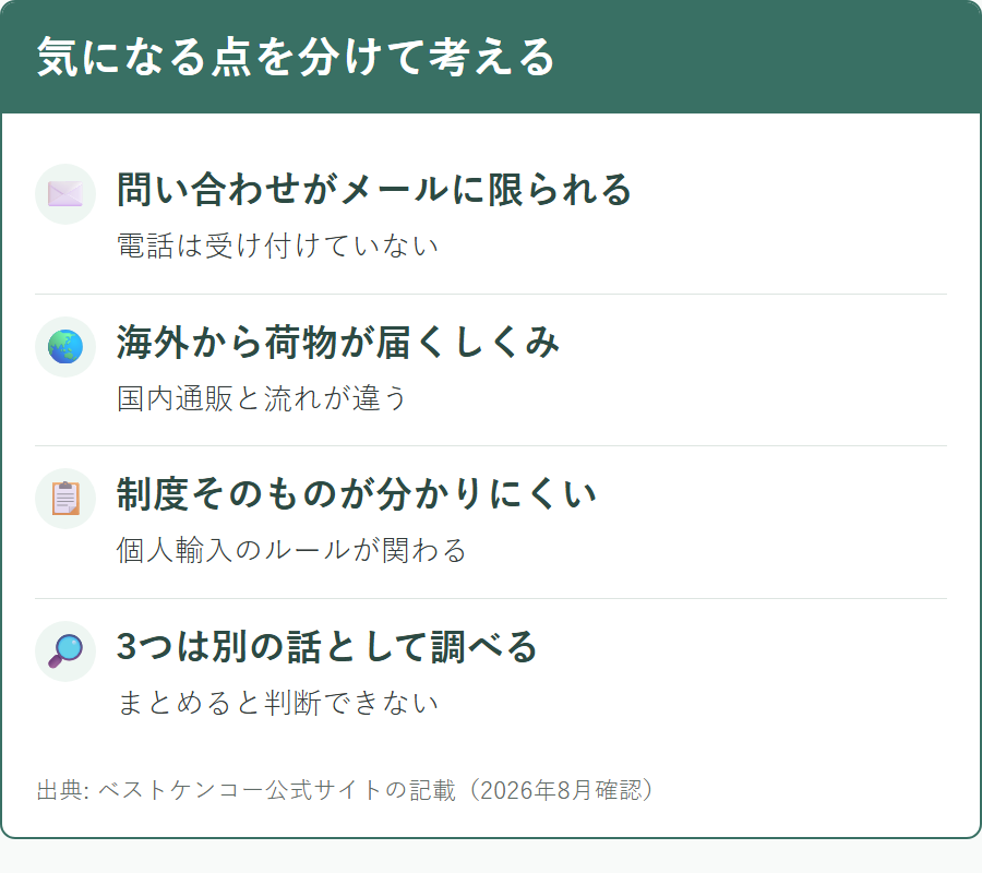 ベストケンコーが怪しいと言われる理由を3つに分けた図