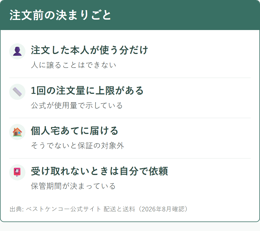 ベストケンコーを利用するときに公式が示している制約