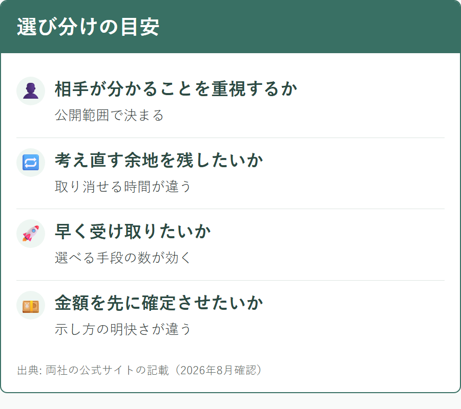 2社のどちらが自分に合うかを判断する目安
