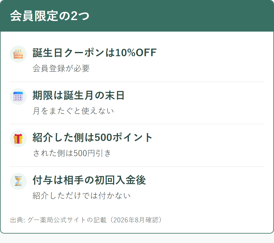 会員限定のクーポン2種類