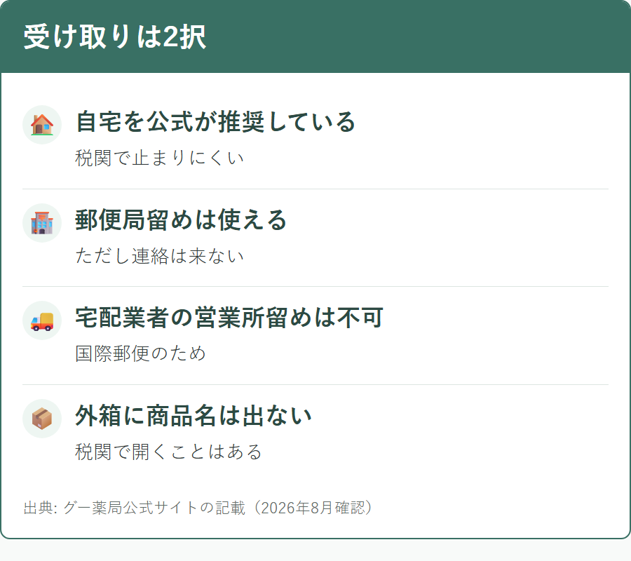 グー薬局の受け取り方の選択肢