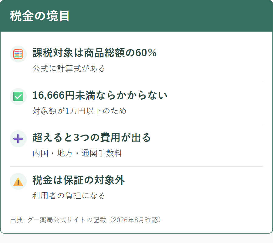 税金がかかるラインと計算のしかた