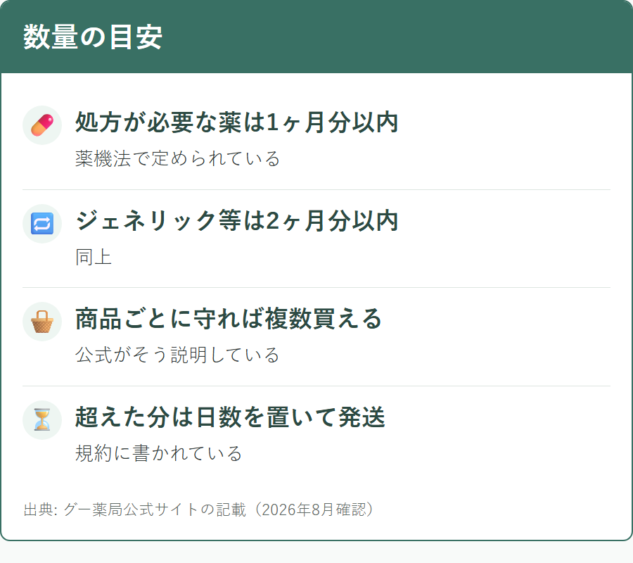 個人輸入で認められている数量の目安