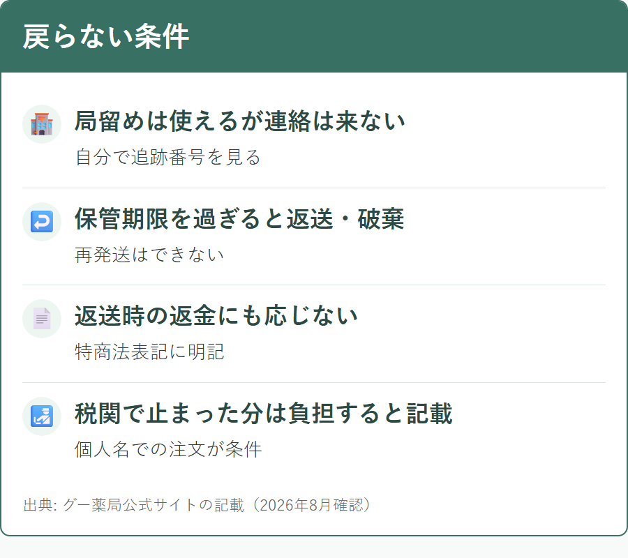 受け取れなかった場合の扱い