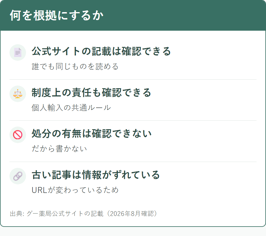 当サイトが確認できることと、確認できないこと
