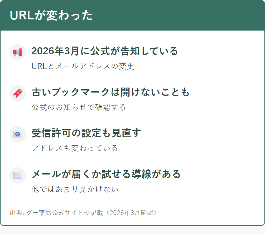 サイトのURLが変わったことと、確認の仕方
