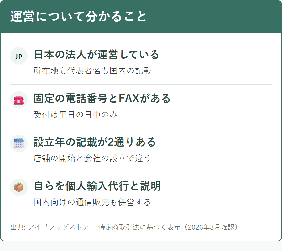 アイドラッグストアーの運営会社と所在地について公式サイトから確認できる範囲