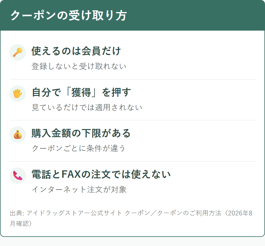 アイドラッグストアーのクーポンを獲得して使うまでの流れと条件