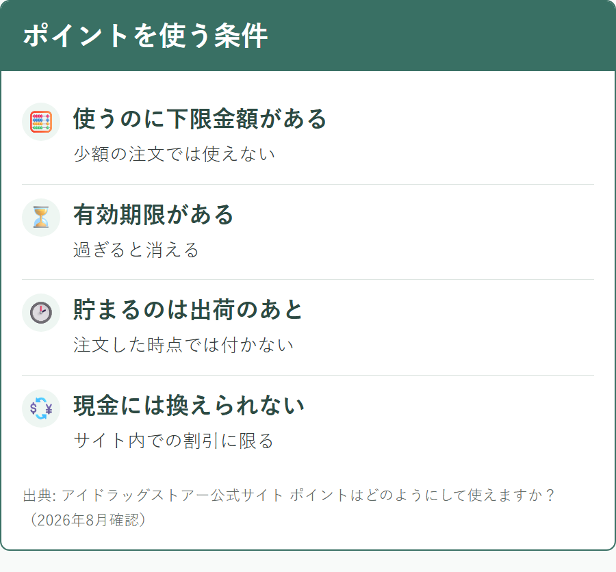 アイドラッグストアーのポイントを使うときの下限金額と有効期限