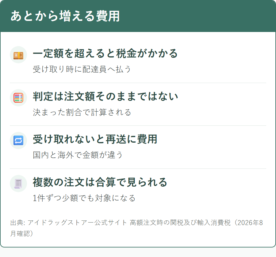 アイドラッグストアーで送料以外に費用が発生する場面