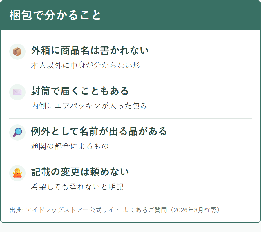 アイドラッグストアーの梱包で商品名が出るかどうかと外箱の見た目