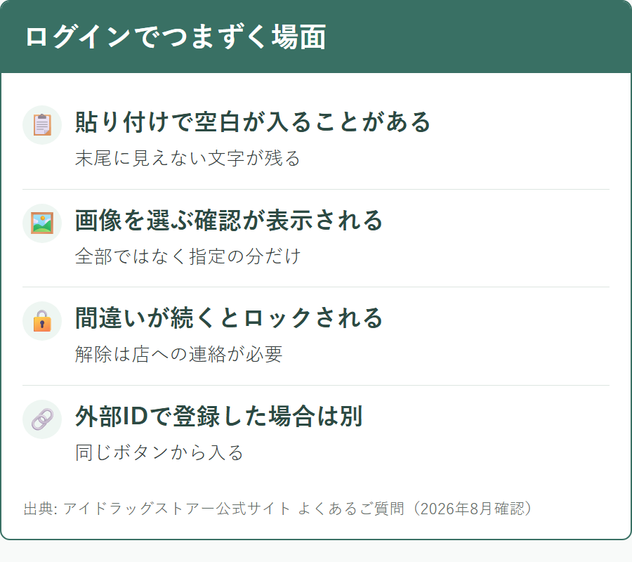 アイドラッグストアーでログインできないときに考えられる原因