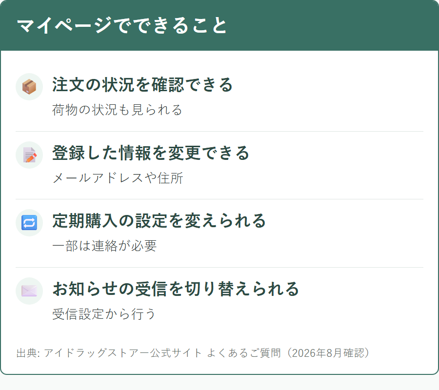 アイドラッグストアーのマイページで確認や変更ができる項目