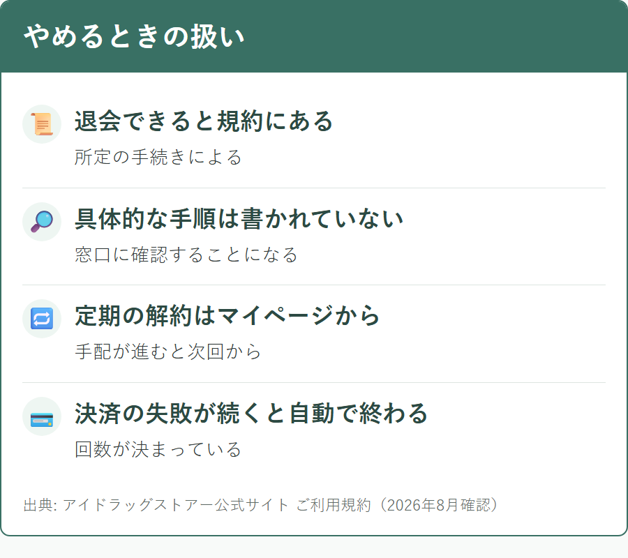 アイドラッグストアーの退会と定期購入の解約について規約に書かれていること