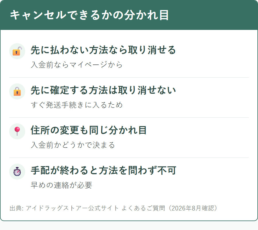 アイドラッグストアーで注文をキャンセルできるかは支払い方法で決まること