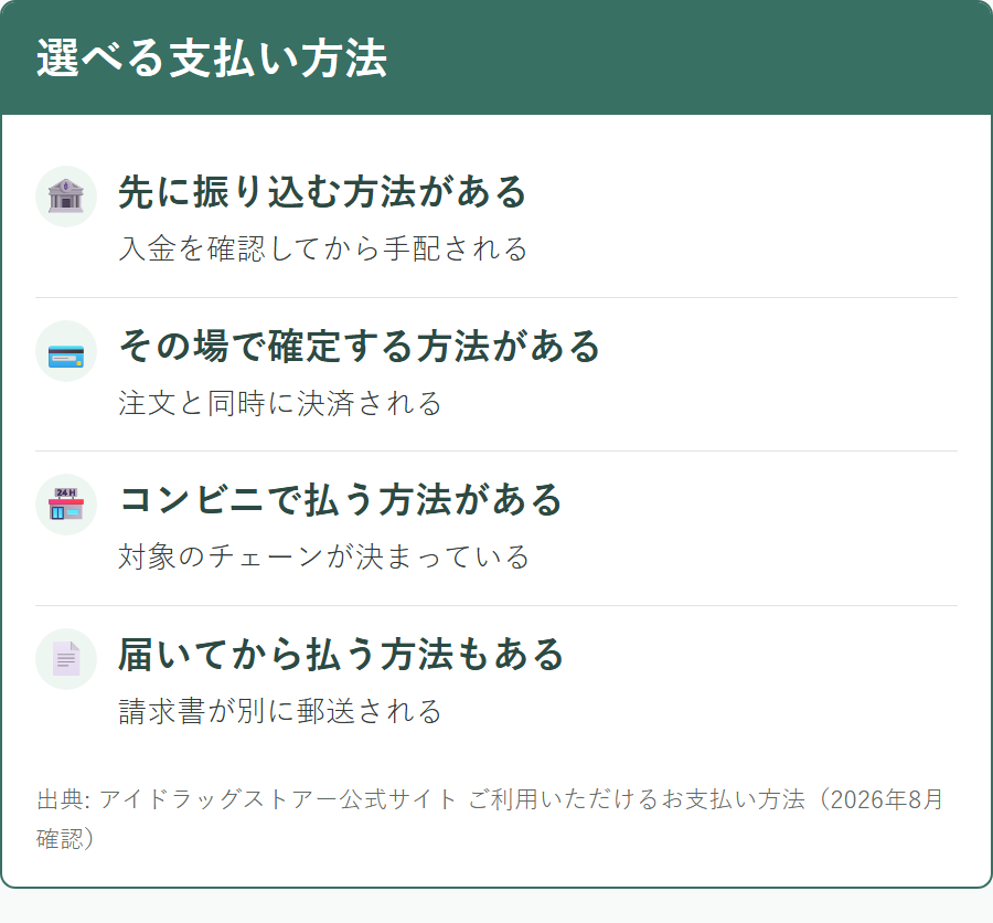 アイドラッグストアーで選べる8種類の支払い方法の区分