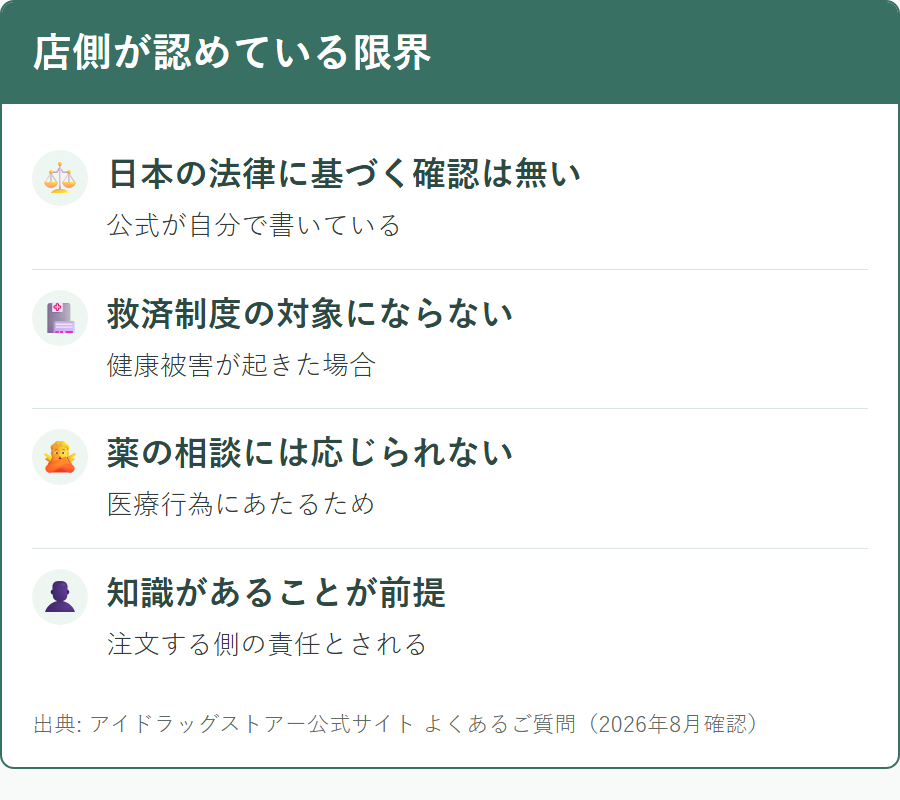 アイドラッグストアーが公式サイトで明記している個人輸入のリスクと限界
