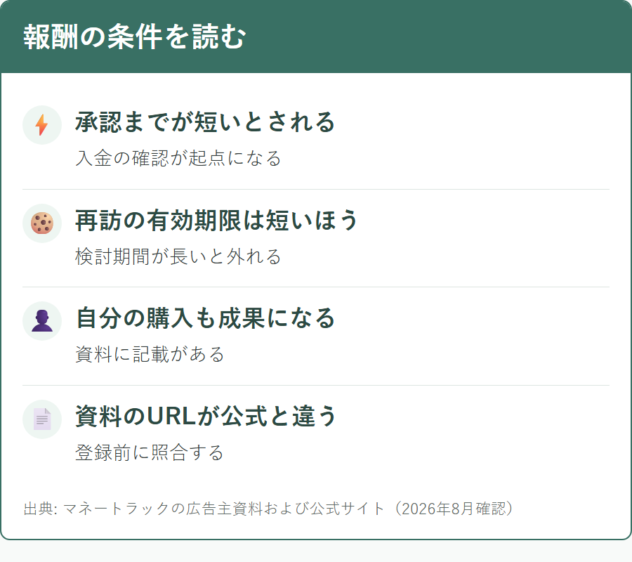 ココロ薬局のアフィリエイト報酬の条件と確認すべき点