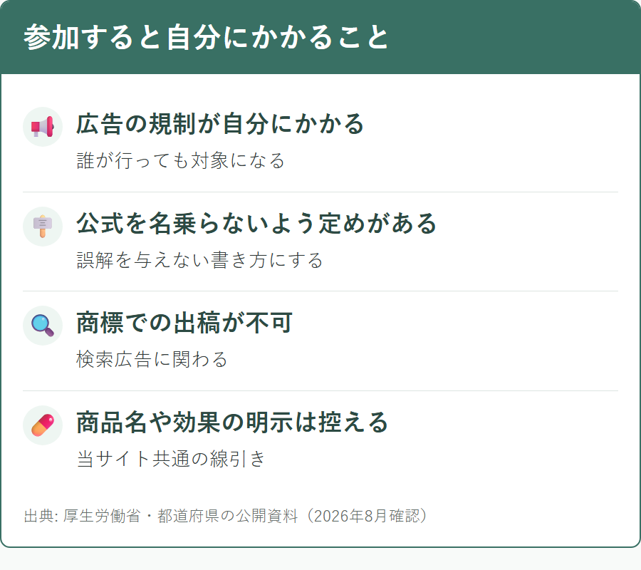 ココロ薬局のアフィリエイトに参加すると適用される規制と承認ルール