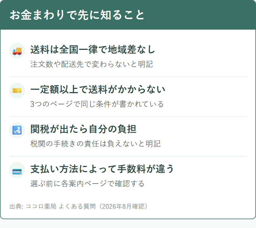 ココロ薬局の送料と関税の扱いについて公式に書かれている内容