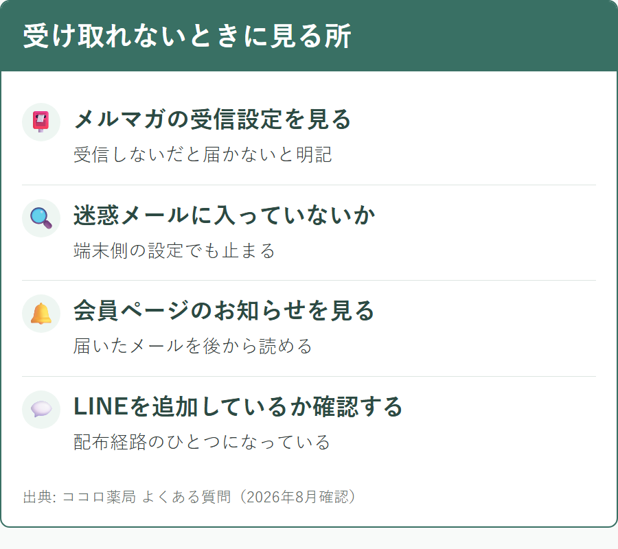 ココロ薬局のクーポンが受け取れないときに確認する項目